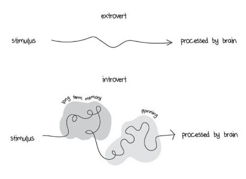 Schemat - formy myślenia