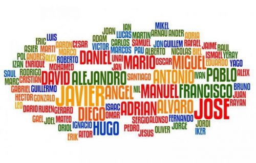 Nadane nam imię - lista