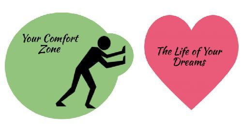 Schemat strefy komfortu