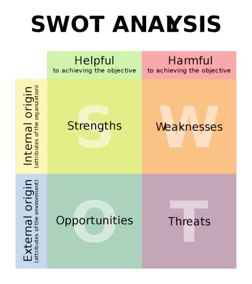 analiza SWOT szablon