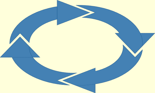 Cykl - wybuchowy gniew