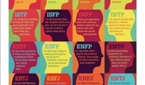 Opis rezultatów testu Myers-Briggs